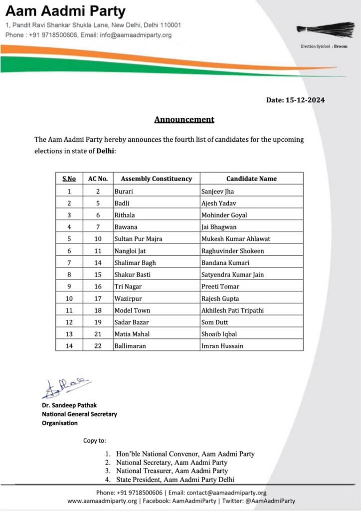 Delhi Assembly Election 2025 AAP fourth list arvind kejriwal 70 candidates