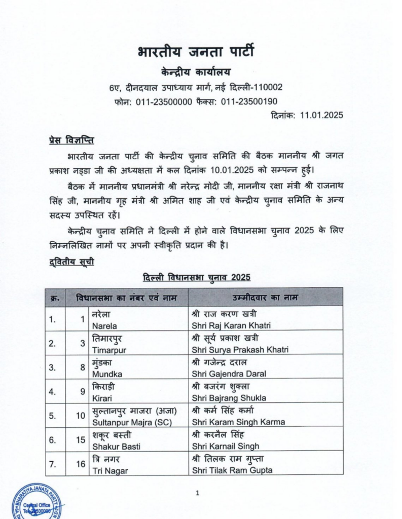 Delhi Election 2025, BJP, BJP second list, second list, candidate list, BJP candidate list,