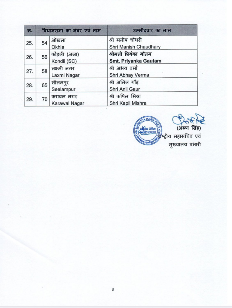 Delhi Election 2025, BJP, BJP second list, second list, candidate list, BJP candidate list,
