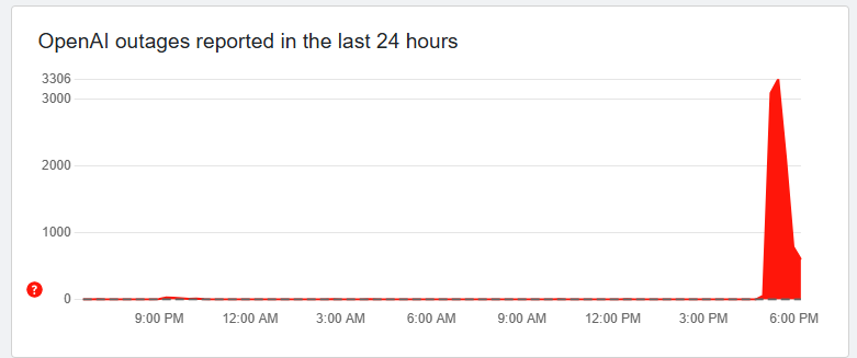 ChatGPT, ChatGPT Server Down, Error 503