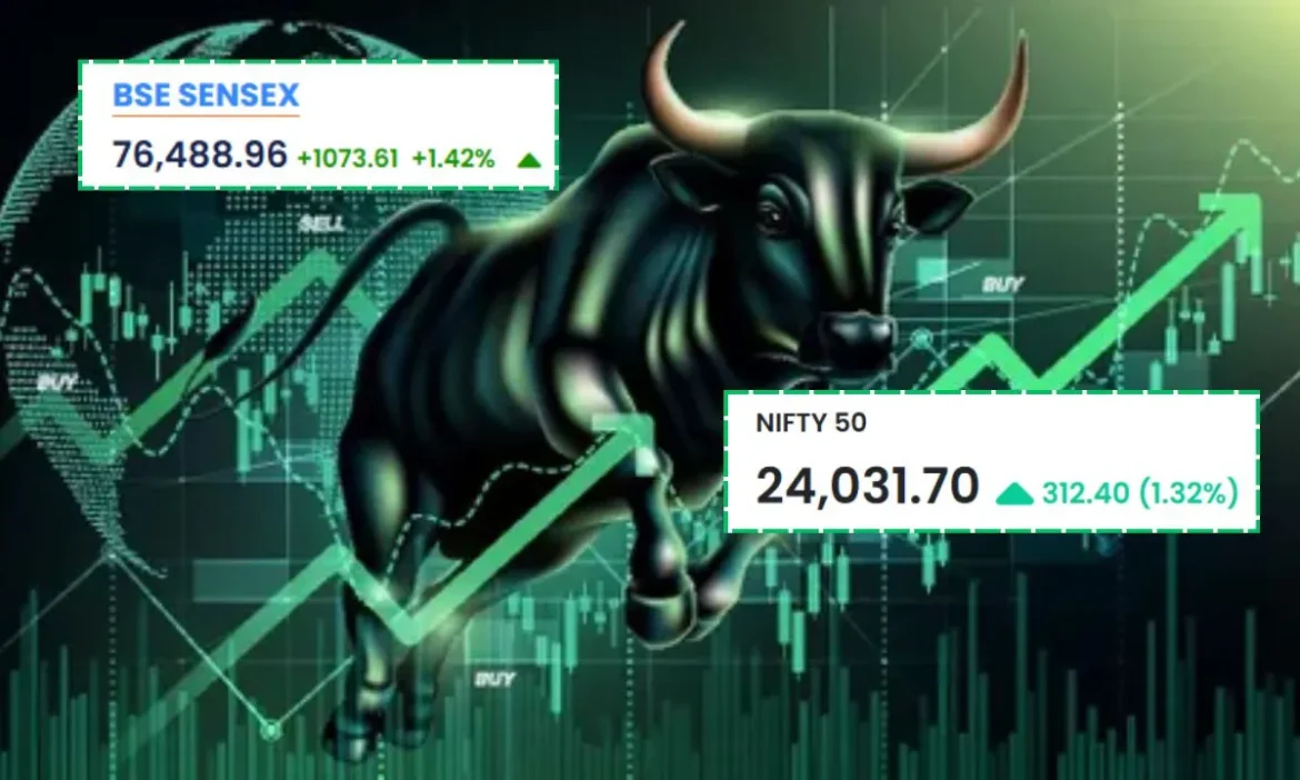 Stock Market Today